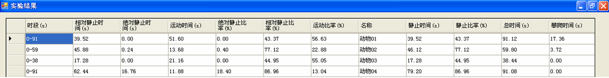 LH-XWT型悬尾实验视频分析系统,悬尾测试仪,动物悬尾测试仪